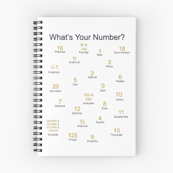 Item preview, What's Your Number? designed and sold by shane22.