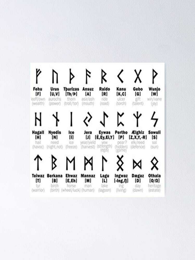 Rune Chart Runes Poster By Serpentsky17 Redbubble