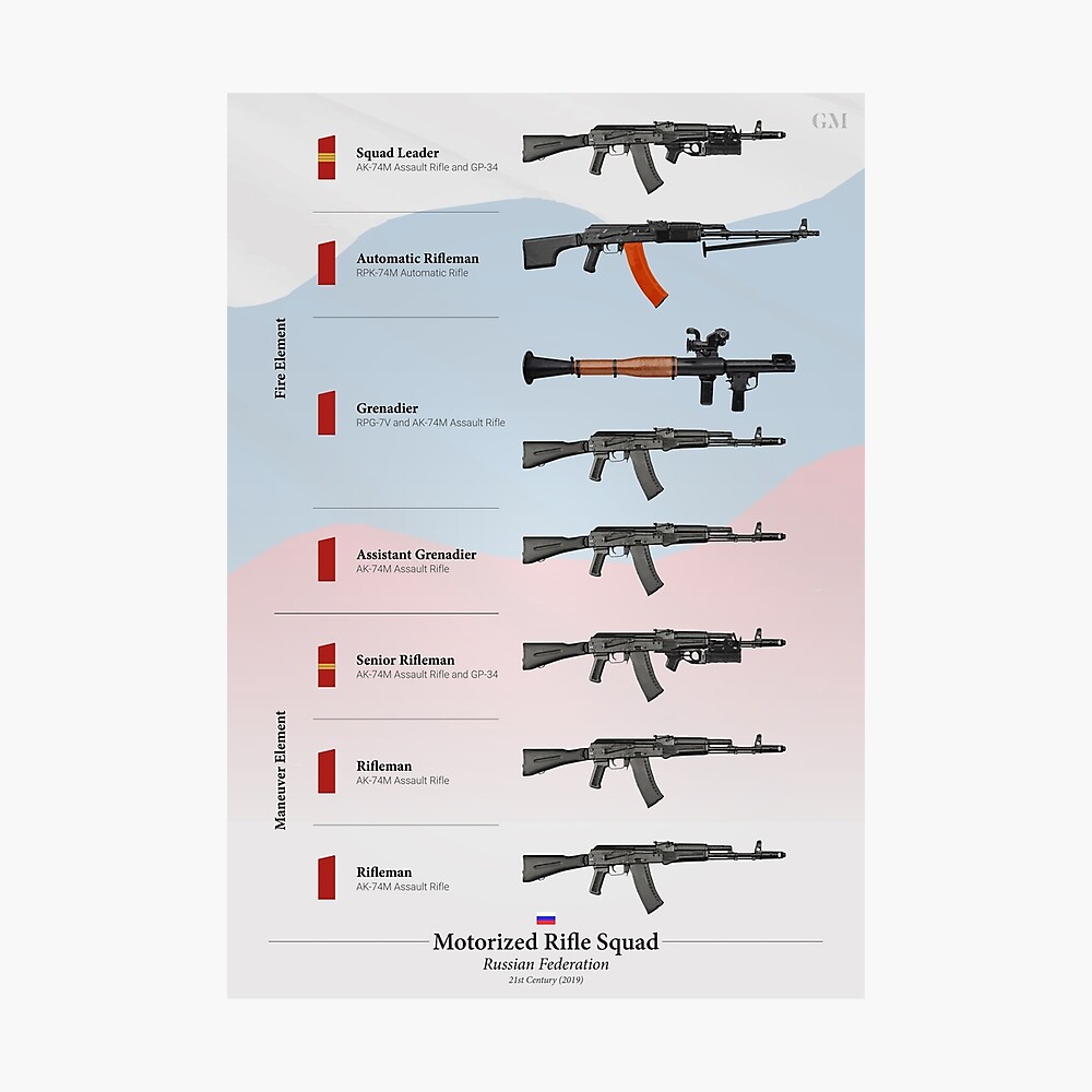 Weapons Of The Russian Motorized Rifle Squad V 1 Poster By Nothinguntried Redbubble
