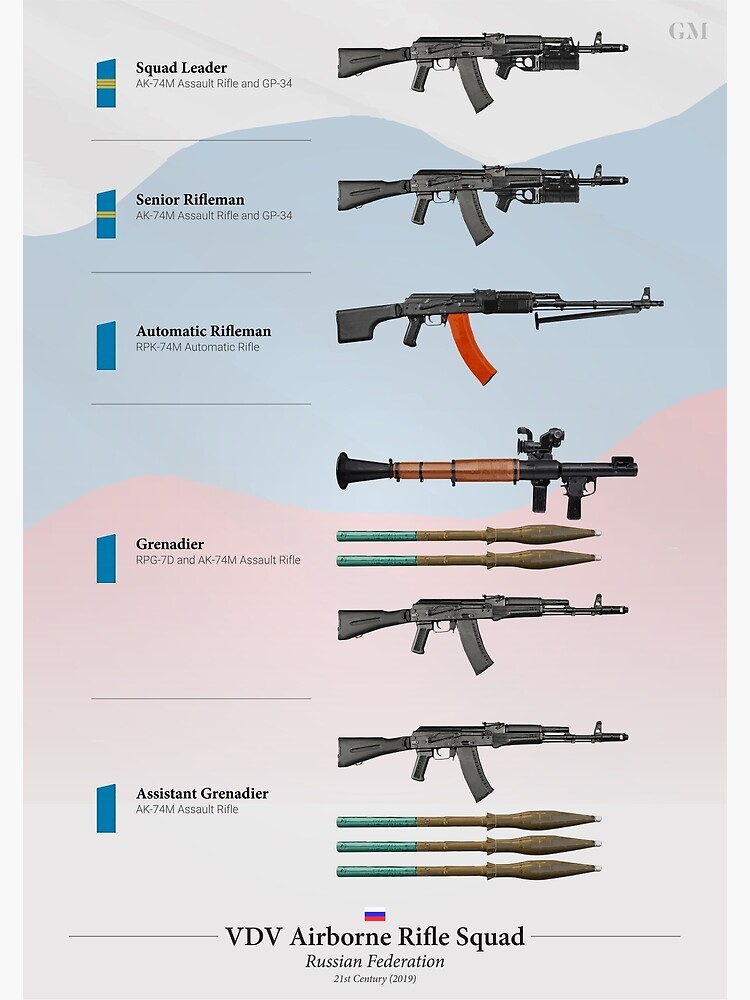 Weapons Of The Russian Vdv Airborne Squad Greeting Card By Nothinguntried Redbubble
