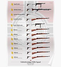 Waffen des Fallschirmjäger-Trupps (1940) Poster