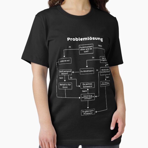 Item preview, Troubleshooting designed and sold by jjeessye.
