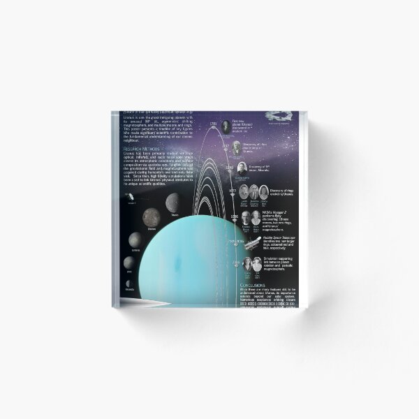 Item preview, Uranus designed and sold by juju51.