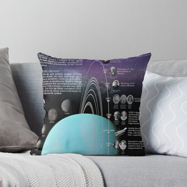 Item preview, Uranus designed and sold by juju51.