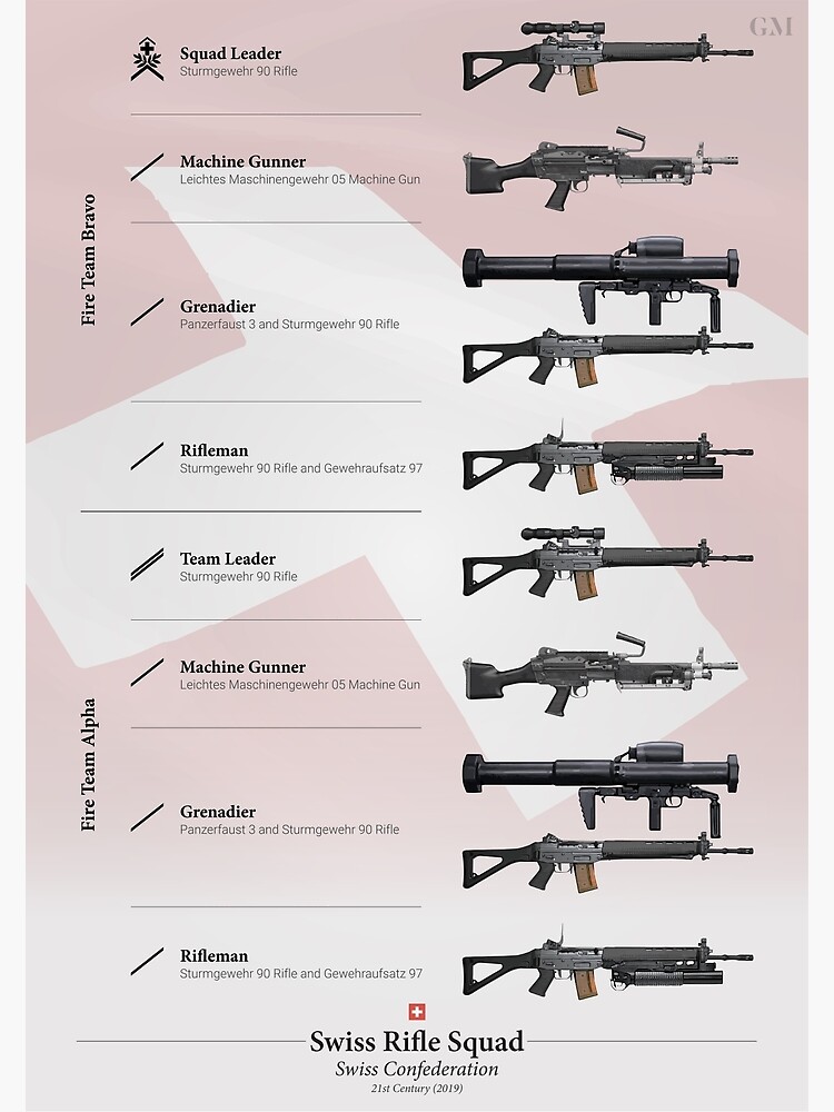 Weapons of the Swiss Rifle Squad (Modern) by nothinguntried