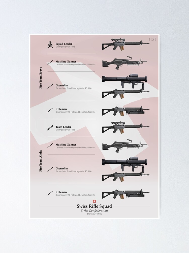 Alternate view of Weapons of the Swiss Rifle Squad (Modern) Poster