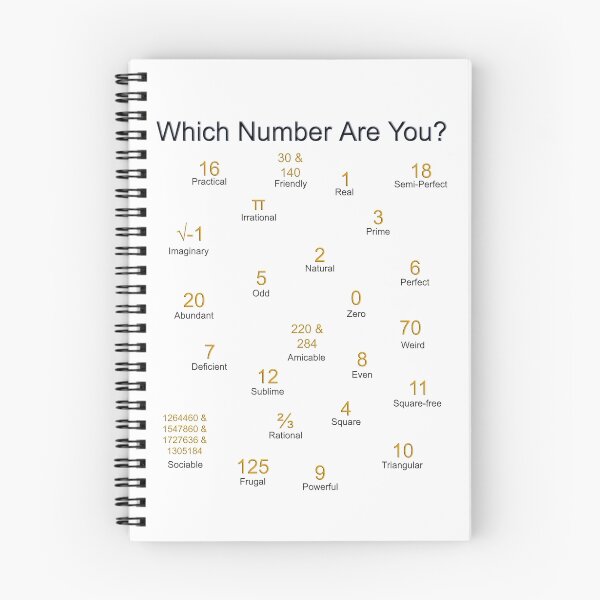 Item preview, Which Number Are You? designed and sold by shane22.