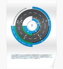 Danish Bicycle Planning Guide - Best Practice Poster