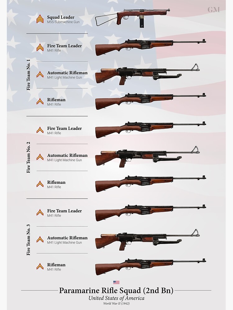 Weapons of the U.S. Paramarine Squad (1942) by nothinguntried