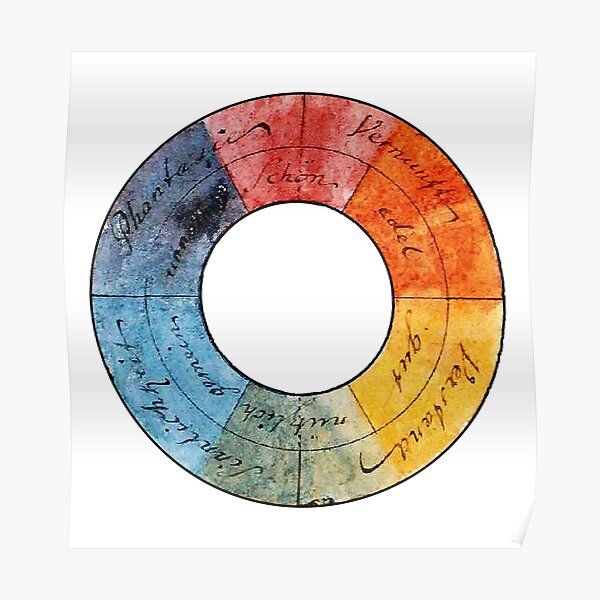 RUEDA DE COLOR. Rueda de color simétrica de Goethe con cualidades simbólicas asociadas. 1809. Póster