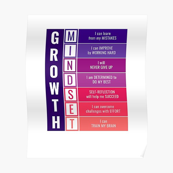Growth Mindset Poster