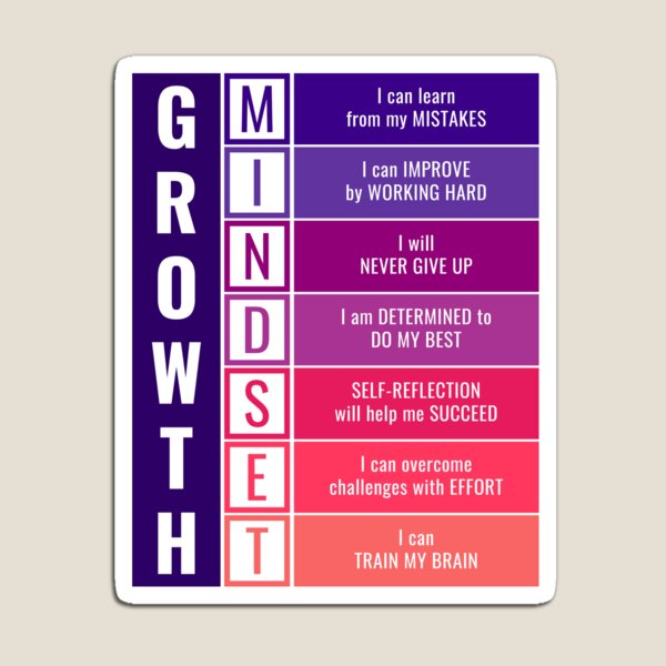 Item preview, Growth Mindset designed and sold by HYPE-STUFF.