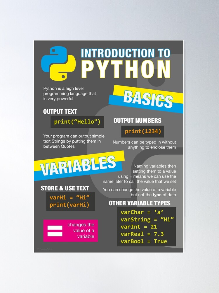 Alternate view of Intro to Python Poster (Computer Science GCSE) #1 Poster