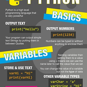 Artwork thumbnail, Intro to Python Poster (Computer Science GCSE) #1 by lessonhacker