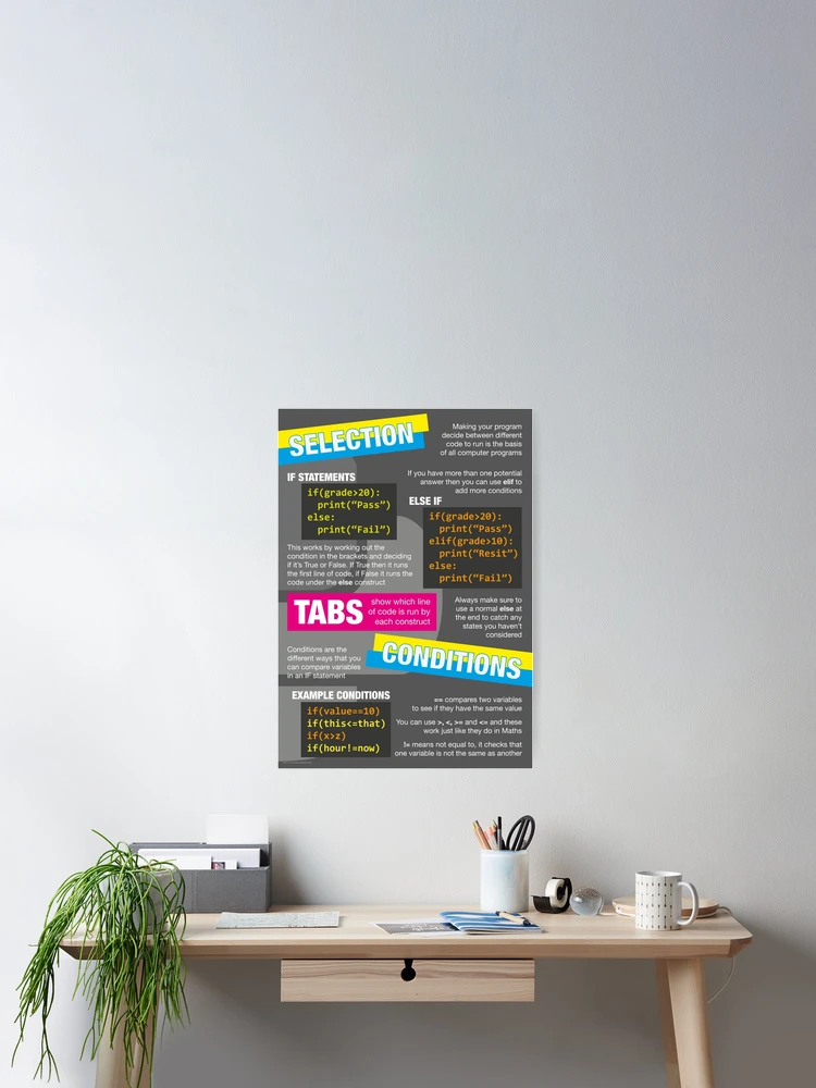 Thumbnail 2 of 3, Poster, Intro to Python Poster (Computer Science GCSE) #2 designed and sold by lessonhacker.