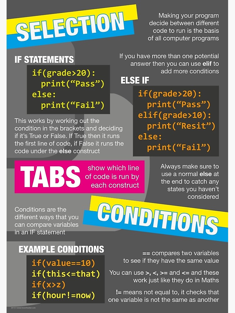 Discover Intro to Python Poster (Computer Science GCSE) #2 Premium Matte Vertical Poster