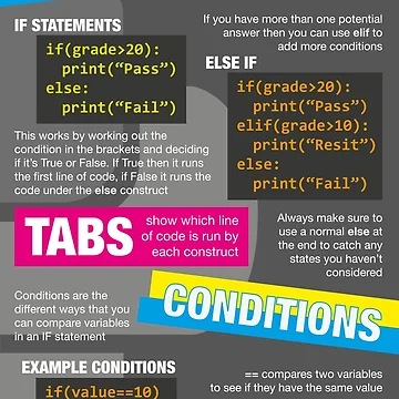 Artwork thumbnail, Intro to Python Poster (Computer Science GCSE) #2 by lessonhacker