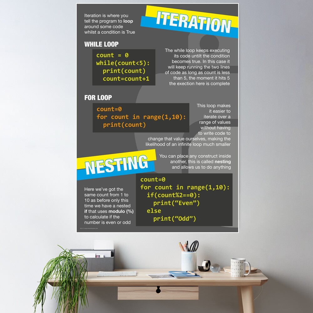 Intro to Python Poster (Computer Science GCSE) #3 Poster