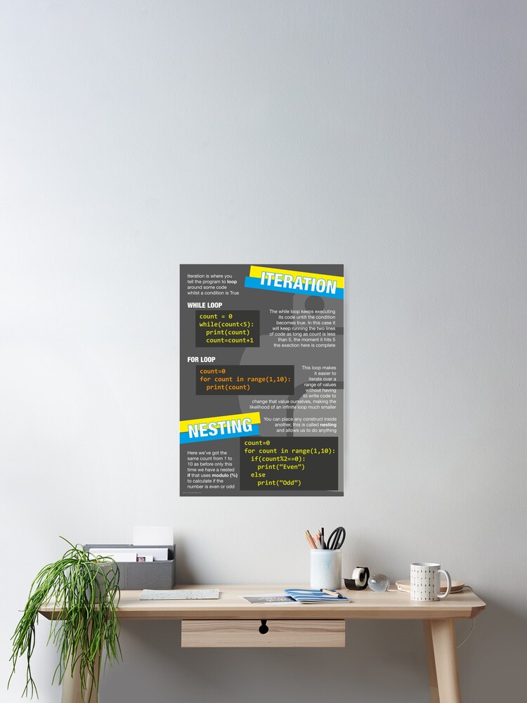 "Intro to Python Poster (Computer Science GCSE) #3" Poster for Sale by ...