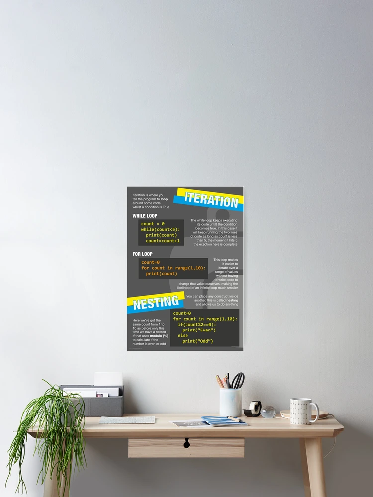 Thumbnail 2 of 3, Poster, Intro to Python Poster (Computer Science GCSE) #3 designed and sold by lessonhacker.