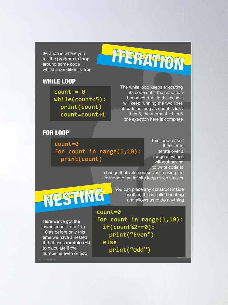 Alternate view of Intro to Python Poster (Computer Science GCSE) #3 Poster
