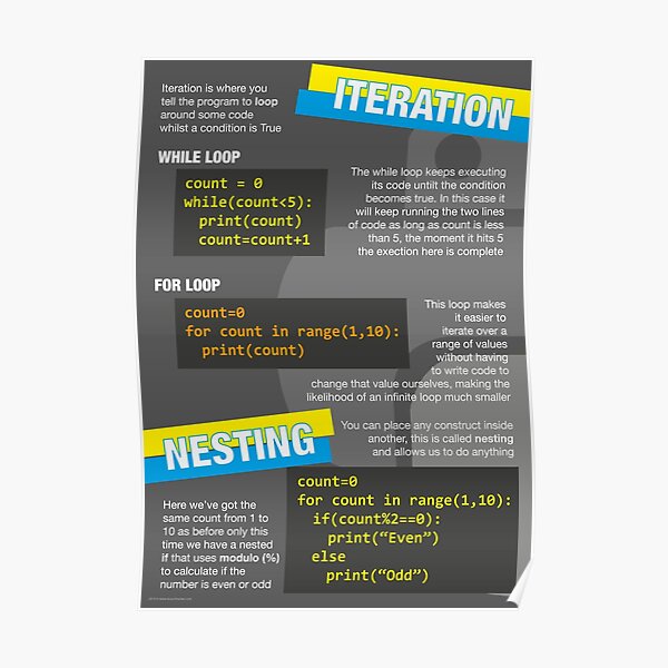 Intro to Python Poster (Computer Science GCSE) #3 Poster