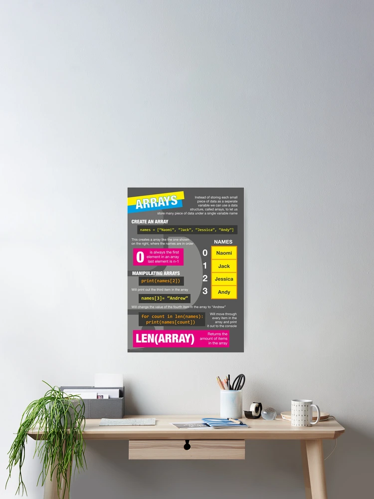 Thumbnail 2 of 3, Poster, Intro to Python Poster (Computer Science GCSE) #4 designed and sold by lessonhacker.