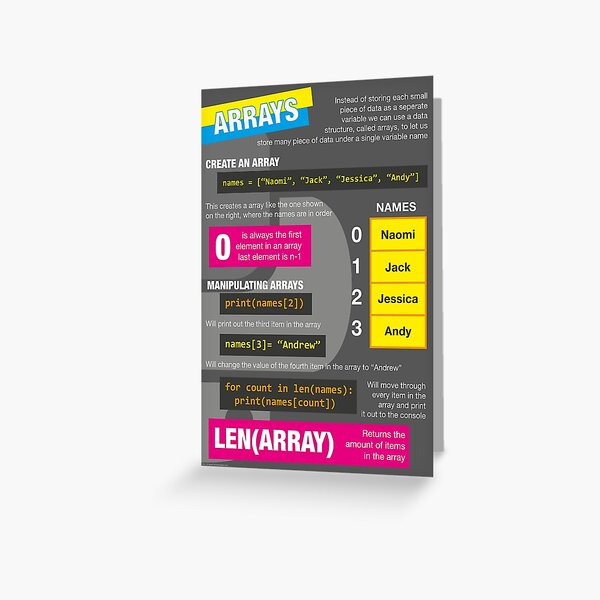 Intro to Python Poster (Computer Science GCSE) #4 Greeting Card