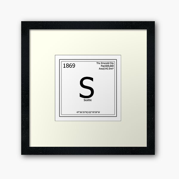 Periodic Table Cities Wall Art Redbubble