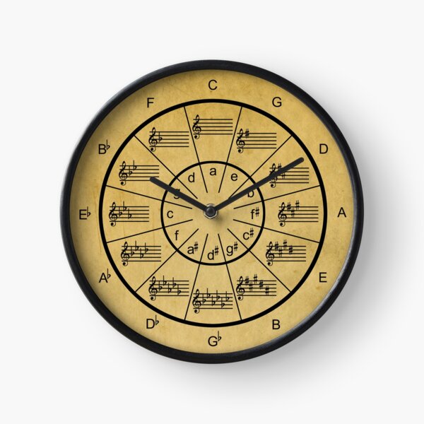 Item preview, Music's Circle of Fifths with Vintage Look designed and sold by Colorwash.