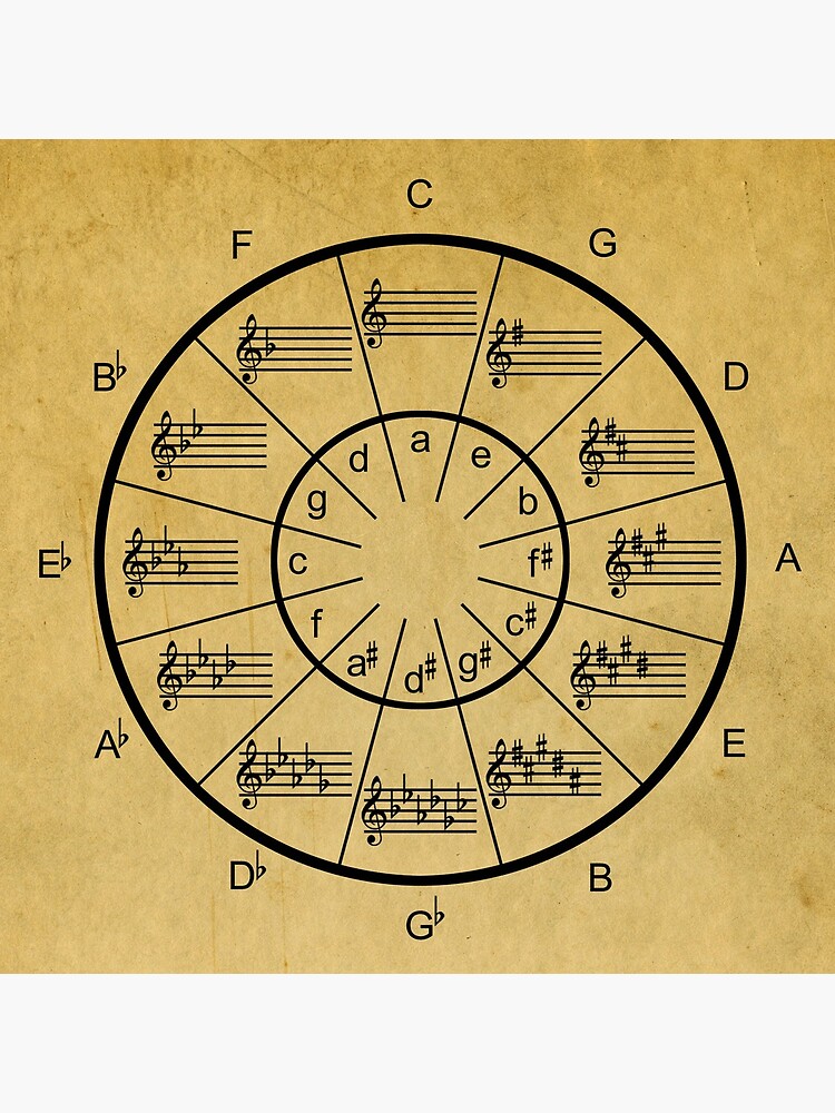 Discover Music's Circle Of Fifths with Vintage Look Clock