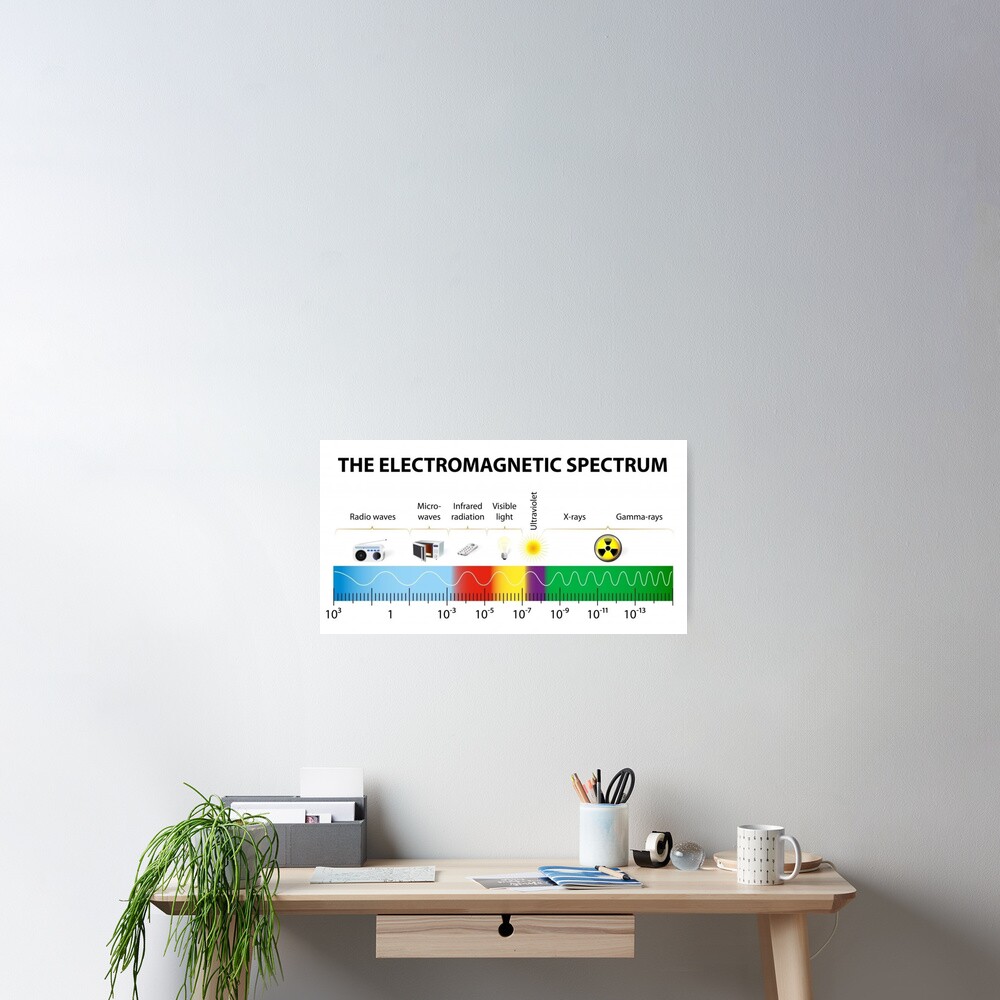 The Electromagnetic Spectrum - Physics, Electromagnetism Poster