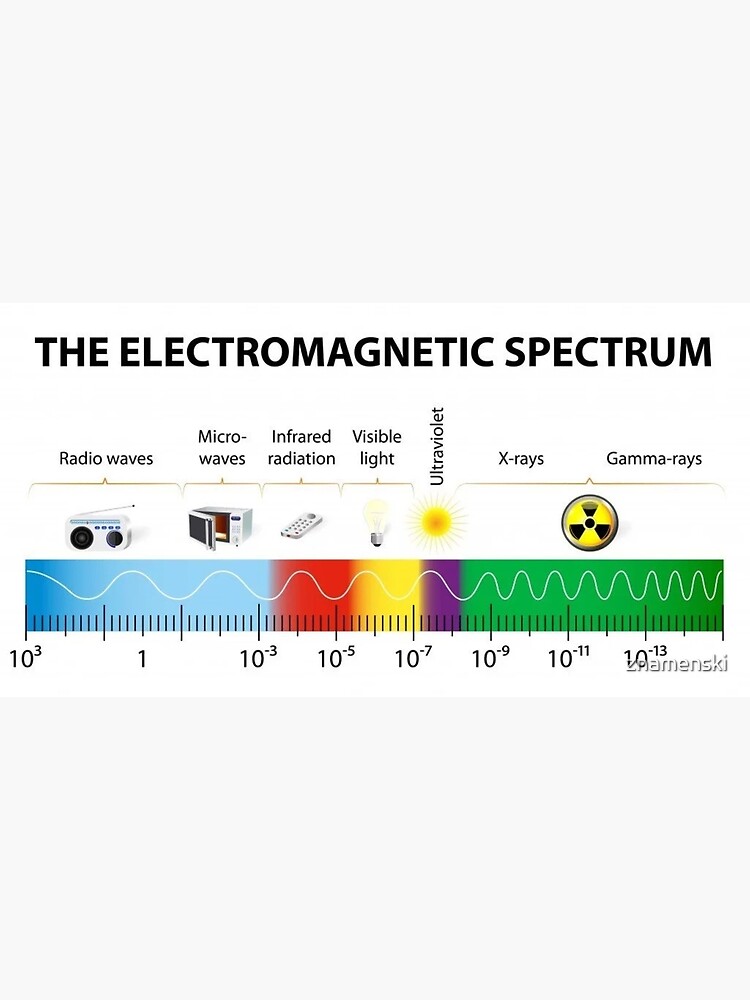 The Electromagnetic Spectrum - Physics, Electromagnetism by znamenski