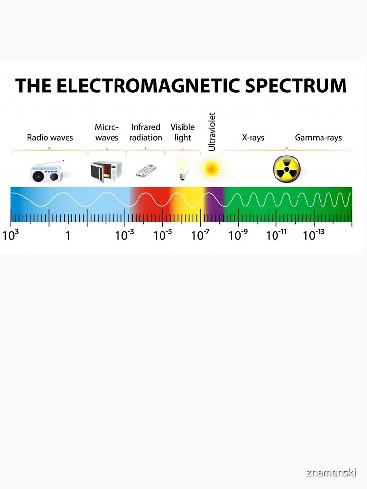 The Electromagnetic Spectrum - Physics, Electromagnetism by znamenski