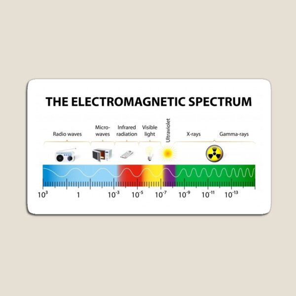 The Electromagnetic Spectrum - Physics, Electromagnetism Magnet