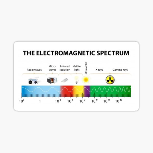 The Electromagnetic Spectrum - Physics, Electromagnetism - #ElectromagneticSpectrum #Physics #Electromagnetism Sticker