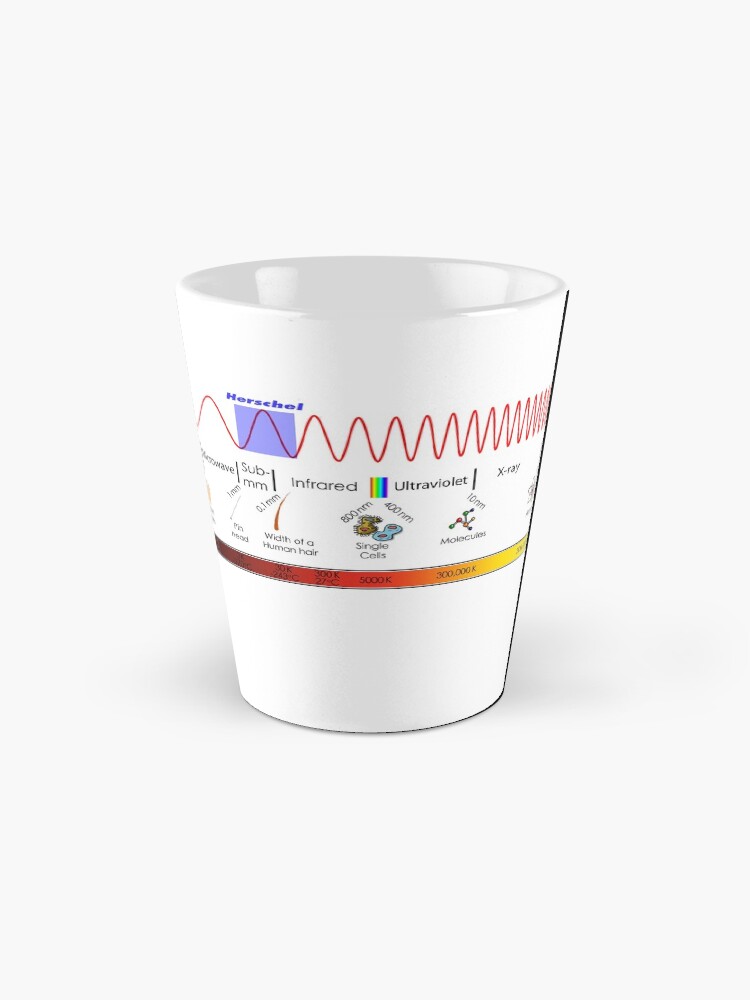 Alternate view of Electromagnetic Spectrum - Physics, Electromagnetism Mug
