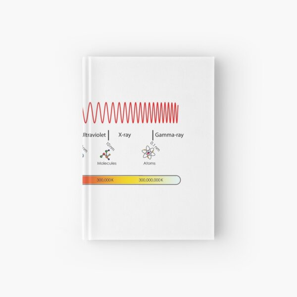 Electromagnetic Spectrum - Physics, Electromagnetism Hardcover Journal