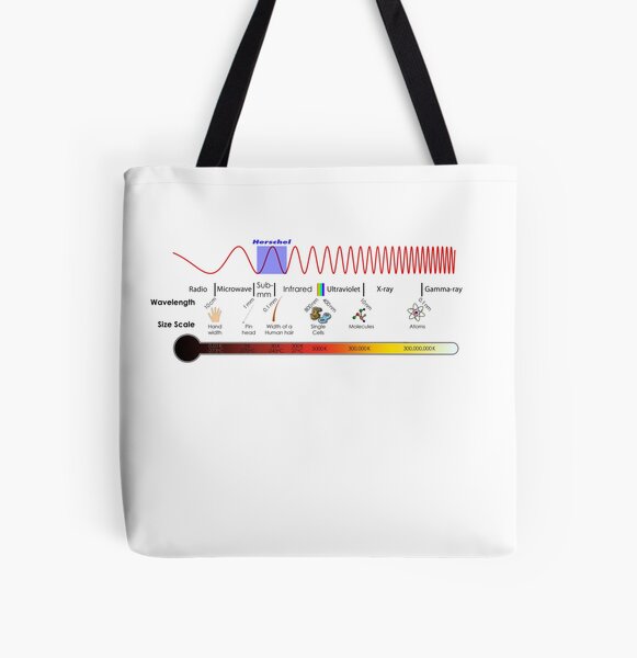 Electromagnetic Spectrum - Physics, Electromagnetism All Over Print Tote Bag