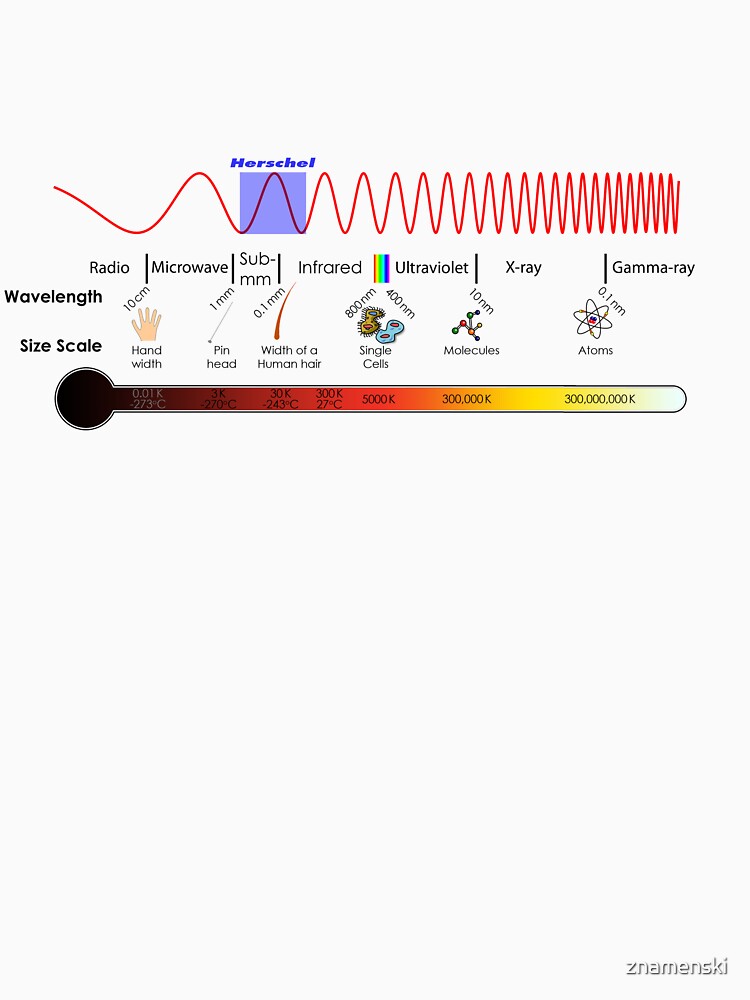 Electromagnetic Spectrum - Physics, Electromagnetism #ElectromagneticSpectrum #Physics #Electromagnetism #Electromagnetic #Spectrum #Spectra by znamenski