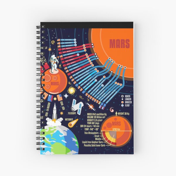 Item preview, Mars Discovery Infographic Universe designed and sold by aurielaki.