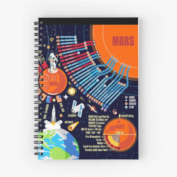 Item preview, Mars Discovery Infographic Universe designed and sold by aurielaki.