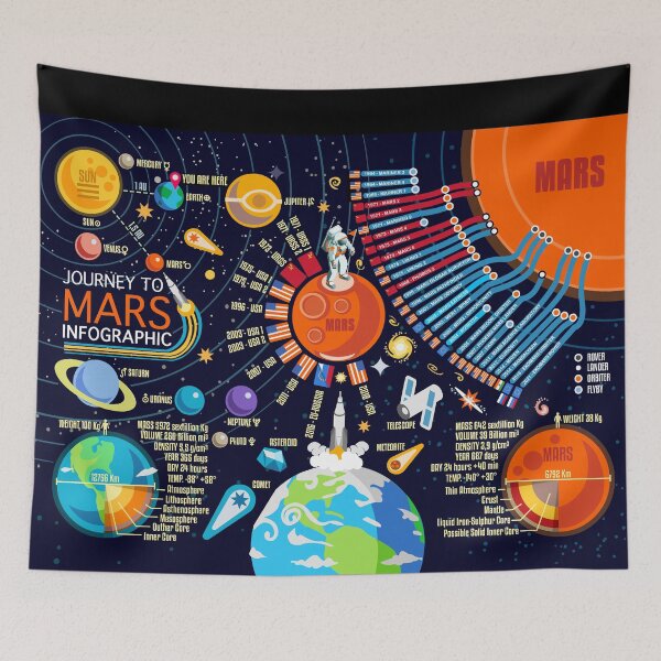 Item preview, Mars Discovery Infographic Universe designed and sold by aurielaki.
