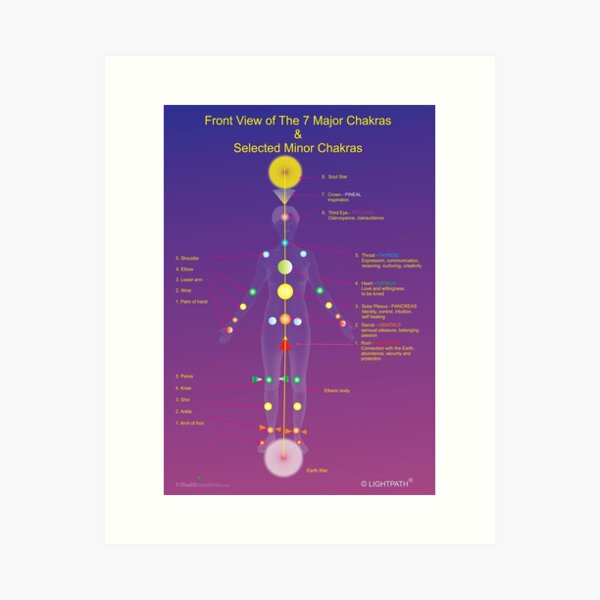 Item preview, Major and Minor Chakras designed and sold by healthintuitive.