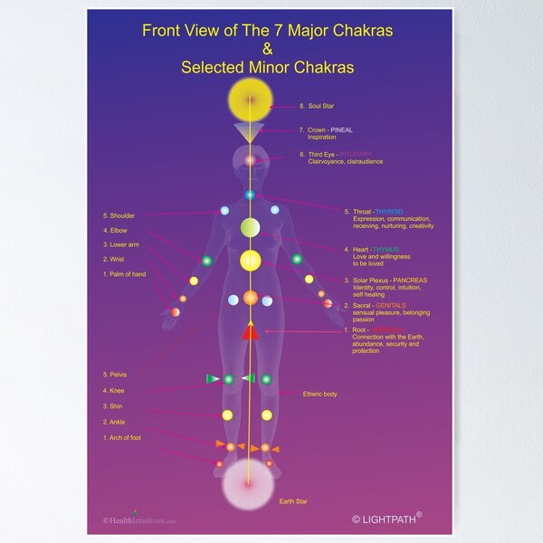 Item preview, Major and Minor Chakras designed and sold by healthintuitive.