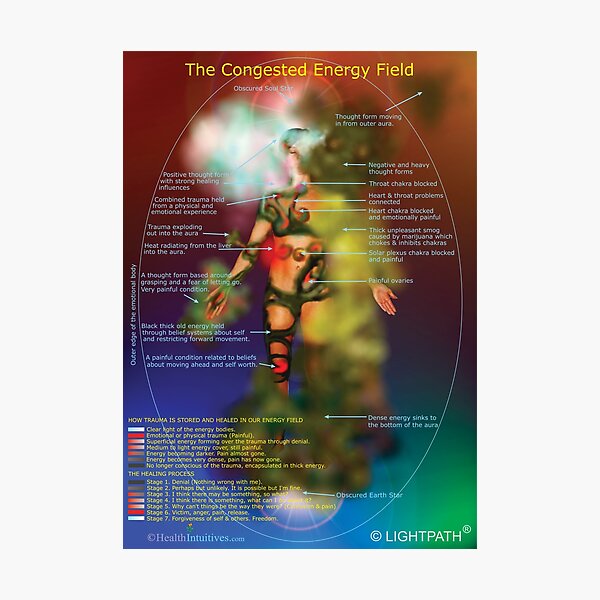 Item preview, Congested Aura  designed and sold by healthintuitive.
