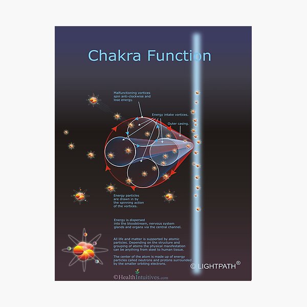 Chakra Function Chart Photographic Print