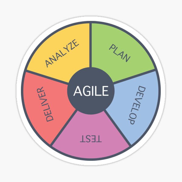AGILE Sticker