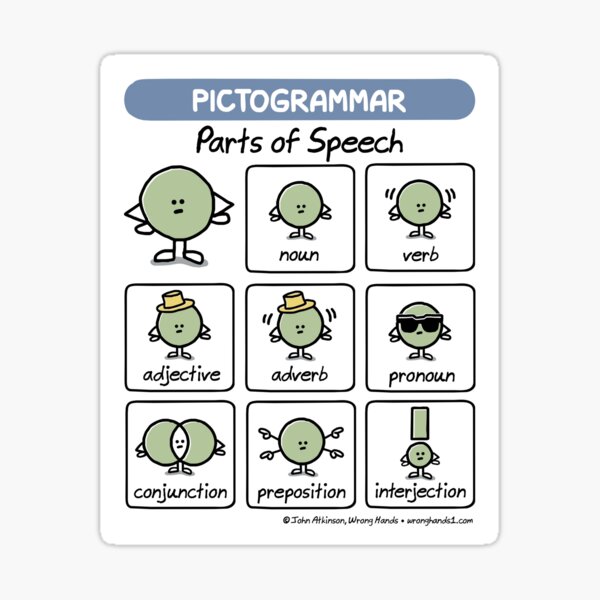 Item preview, Pictogrammar - Parts of Speech designed and sold by WrongHands.