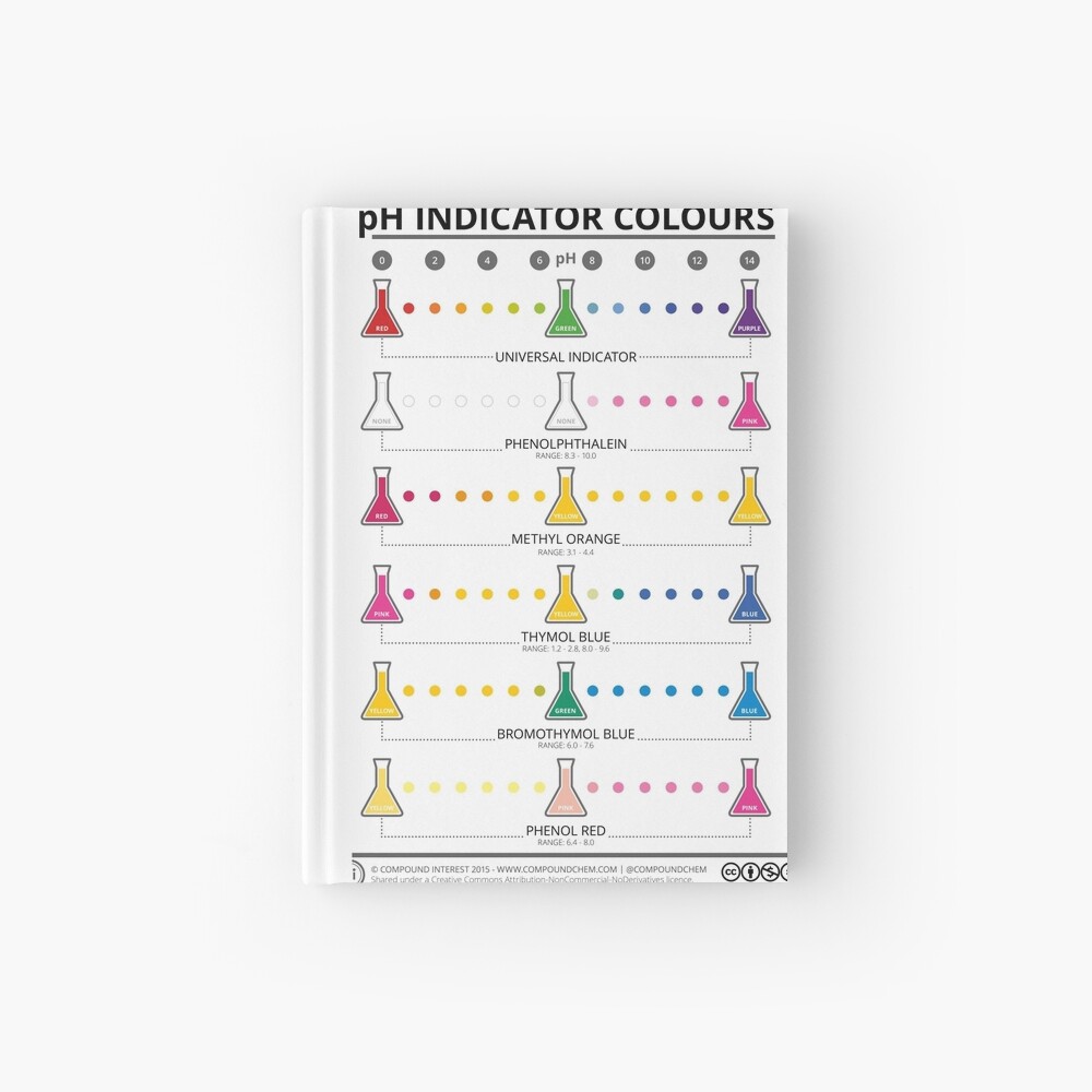 "Colours of Common pH Indicators" Hardcover Journal by compoundchem